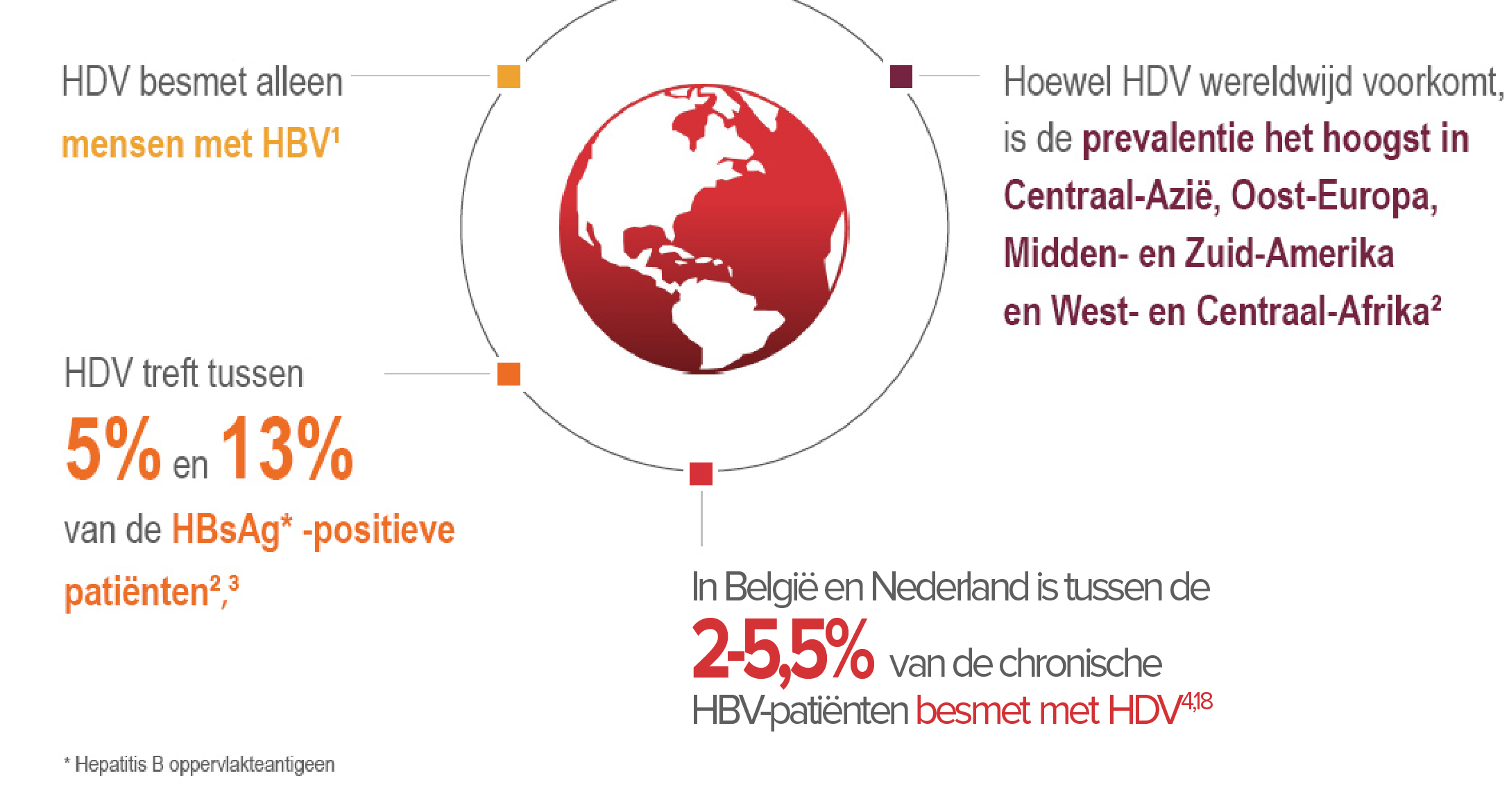 hepatitis-delta-prevalentie