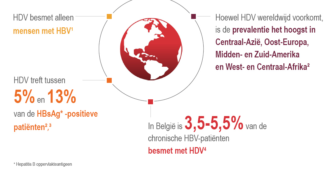 hepatitis-delta-prevalentie