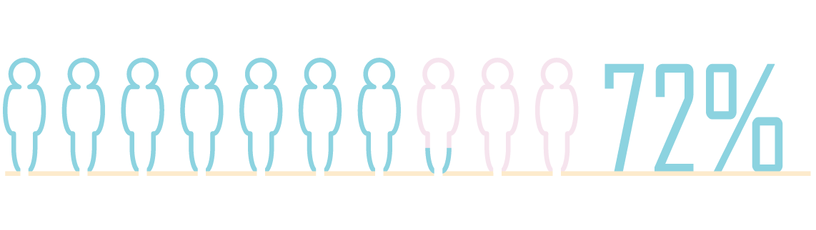 Image représentant les statistiques de survie de Lymphomes Non Hodgkiniens