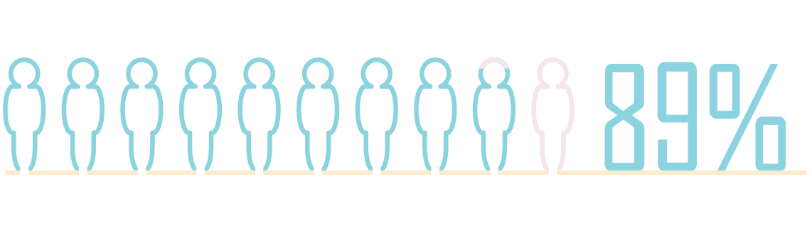 image représentant les statistiques de survie de lymphome folliculaire